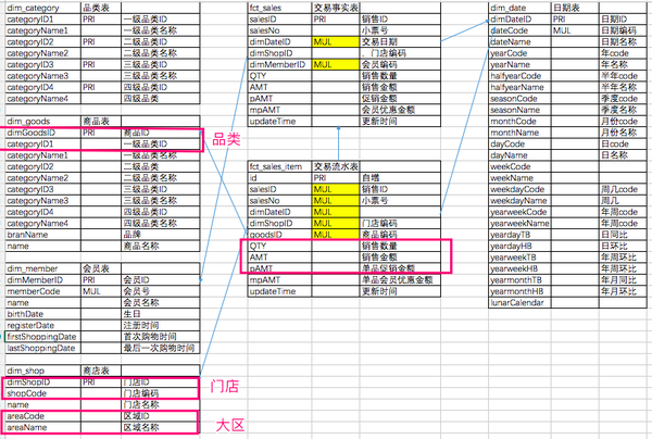 如何使用SQL进行数据库分组查询的最佳实践和技巧? 第2张 如何使用SQL进行数据库分组查询的最佳实践和技巧? 第2张