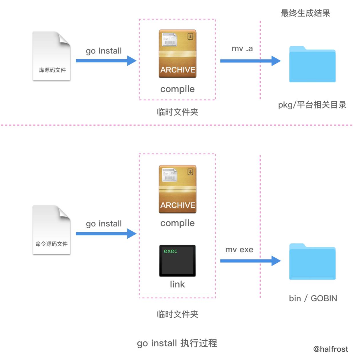 go文件服务器为何如此高效?揭秘其背后技术奥秘 第3张 go文件服务器为何如此高效?揭秘其背后技术奥秘 第3张