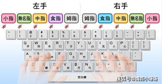 键盘空格键为什么设计成有点点形状,有何特殊含义? 第2张 键盘空格键为什么设计成有点点形状,有何特殊含义? 第2张