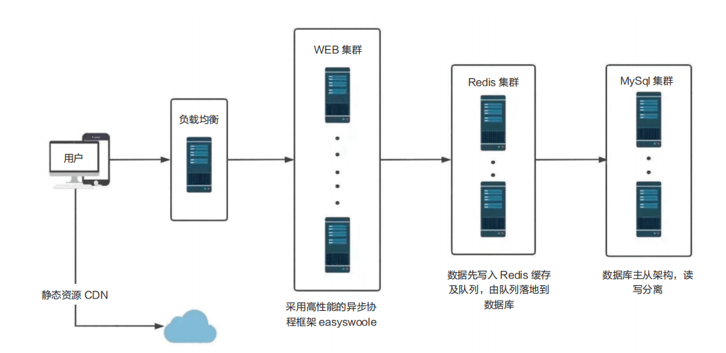 分布式管理Web服务器,如何实现高效与稳定的系统运维? 第1张 分布式管理Web服务器,如何实现高效与稳定的系统运维? 第1张