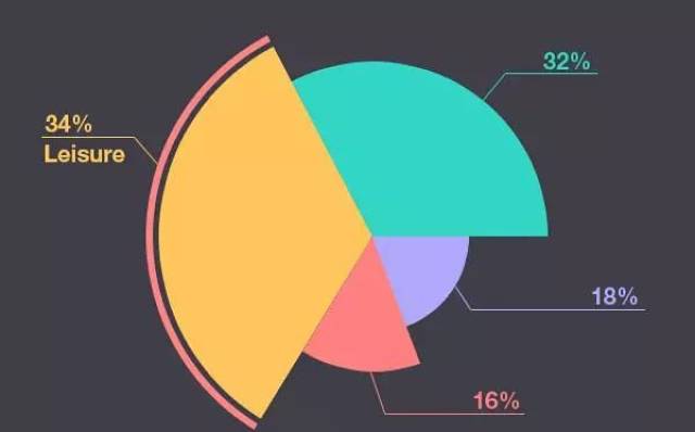 分布数据分析如何通过分布数据分析揭示数据背后的奥秘? 第1张 分布数据分析如何通过分布数据分析揭示数据背后的奥秘? 第1张