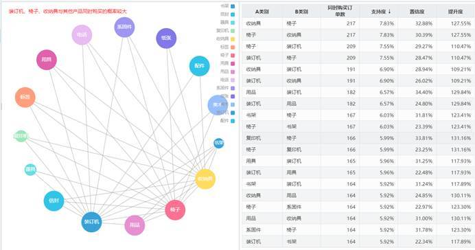 分布数据分析如何通过分布数据分析揭示数据背后的奥秘? 第2张 分布数据分析如何通过分布数据分析揭示数据背后的奥秘? 第2张