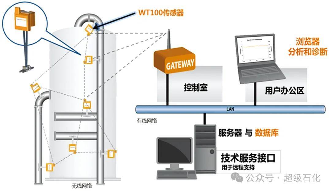 分析仪管理服务器的功能与操作原理是什么?如何优化其性能? 第2张 分析仪管理服务器的功能与操作原理是什么?如何优化其性能? 第2张