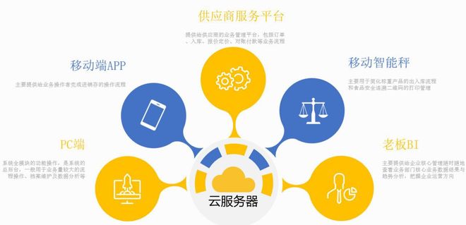 公司服务器究竟扮演着怎样的核心角色,支撑起企业运营的哪些关键功能? 第3张 公司服务器究竟扮演着怎样的核心角色,支撑起企业运营的哪些关键功能? 第3张