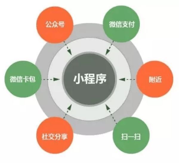 东莞小程序开发服务商有哪些？如何选择合适的开发合作伙伴？
