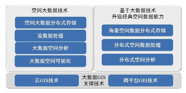 分布式空间数据库推荐,如何选择最适合您的地理信息管理系统? 第2张 分布式空间数据库推荐,如何选择最适合您的地理信息管理系统? 第2张