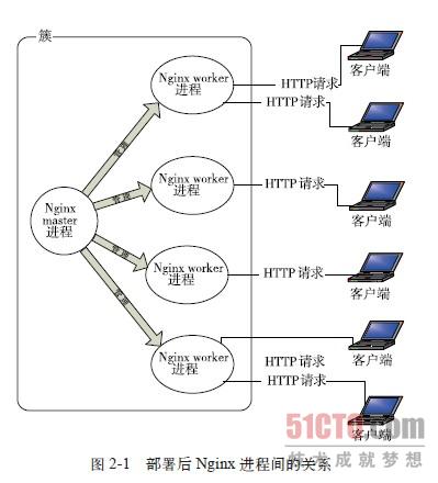 如何通过分析nginx访问日志深入了解网站用户行为和优化策略? 第1张 如何通过分析nginx访问日志深入了解网站用户行为和优化策略? 第1张