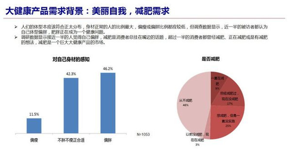 安全套销售数据能反映哪些社会健康趋势? 第1张 安全套销售数据能反映哪些社会健康趋势? 第1张