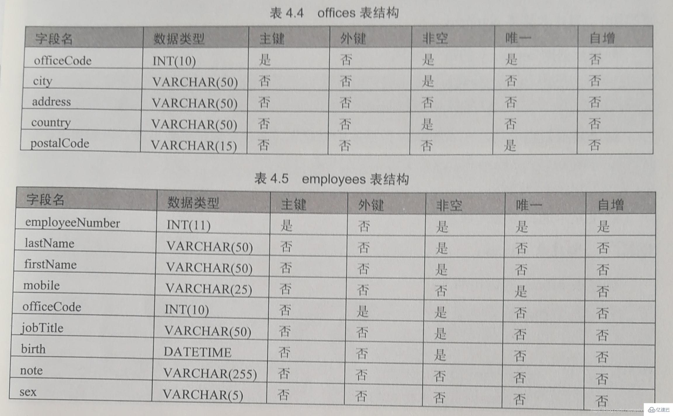 MySQL数据库中创建表格的详细步骤是什么? 第2张 MySQL数据库中创建表格的详细步骤是什么? 第2张