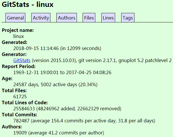 gitlinux仓库中哪些特性或功能最值得Linux开发者关注与学习? 第2张 gitlinux仓库中哪些特性或功能最值得Linux开发者关注与学习? 第2张
