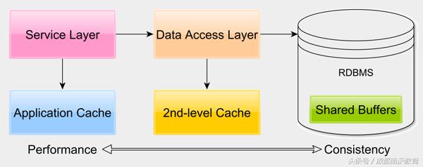 Java过时方法如何高效更新以适应最新版本,避免兼容性问题? 第2张 Java过时方法如何高效更新以适应最新版本,避免兼容性问题? 第2张