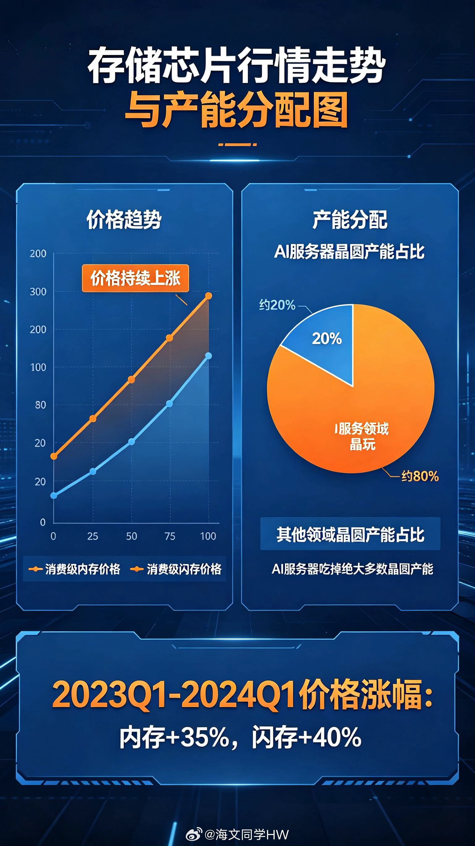 分布式存储双11促销,价格战背后隐藏哪些行业秘密? 第1张 分布式存储双11促销,价格战背后隐藏哪些行业秘密? 第1张