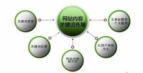 网站开发最后五个阶段,每个环节都至关重要,有哪些关键点需要注意? 第1张 网站开发最后五个阶段,每个环节都至关重要,有哪些关键点需要注意? 第1张