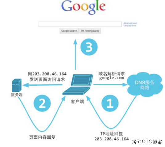 如何使用Go语言准确获取主机IP地址?有哪些方法与技巧? 第2张 如何使用Go语言准确获取主机IP地址?有哪些方法与技巧? 第2张