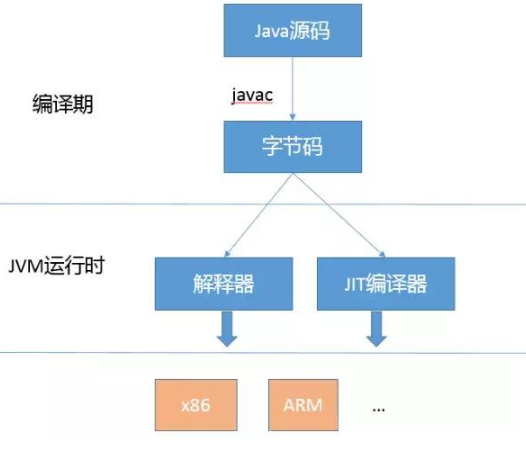 如何掌握Java面试技巧?