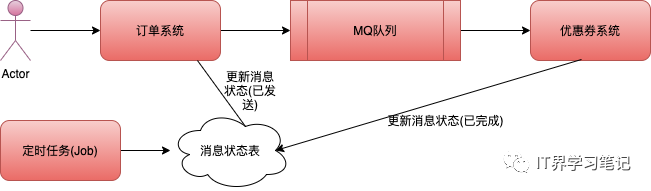 分布式存储原理归纳,如何高效实现海量数据存储与共享? 第2张 分布式存储原理归纳,如何高效实现海量数据存储与共享? 第2张