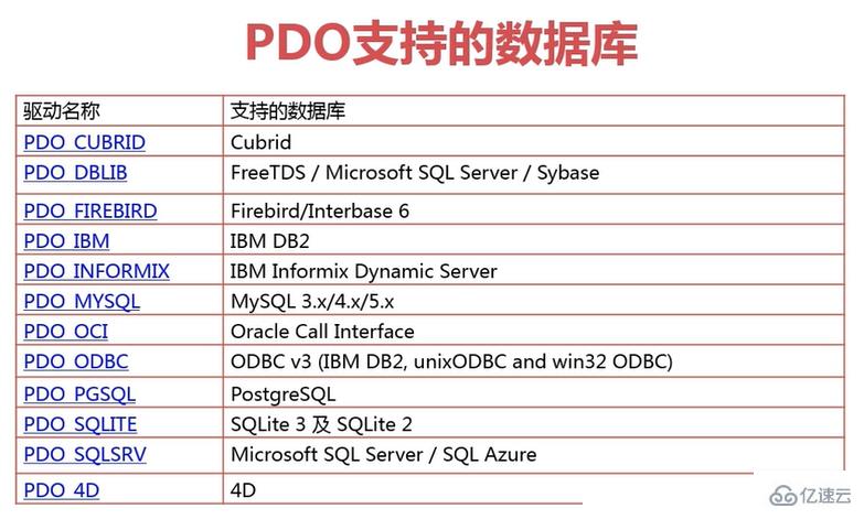 PHP搭建数据库的步骤详解及疑问解答 第1张 PHP搭建数据库的步骤详解及疑问解答 第1张