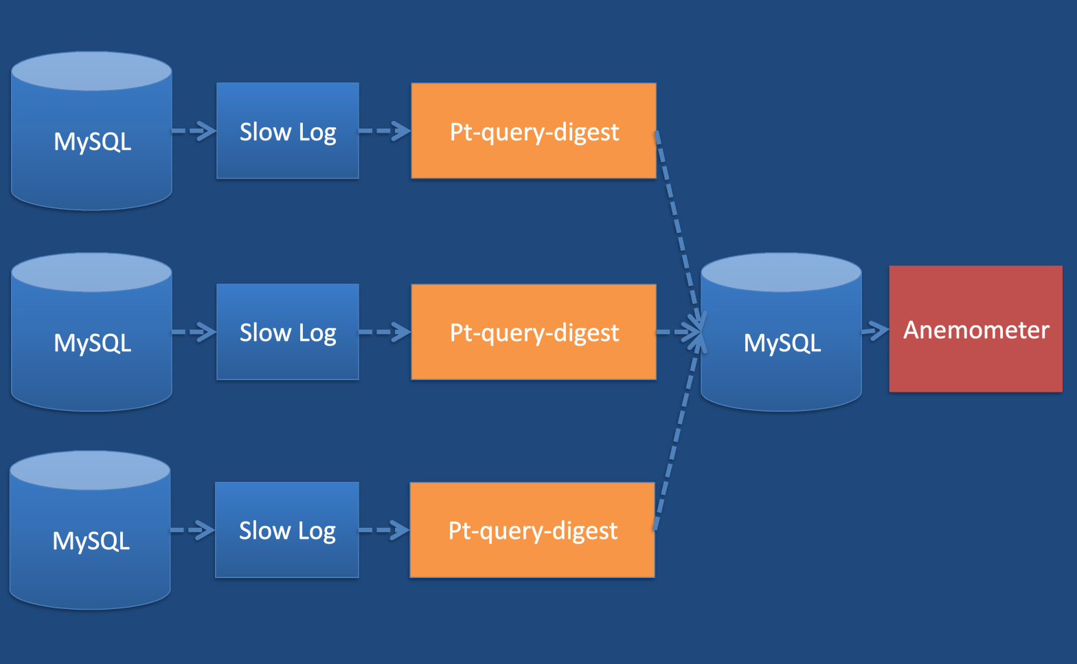 如何深入分析MySQL日志文件以优化数据库性能? 第3张 如何深入分析MySQL日志文件以优化数据库性能? 第3张