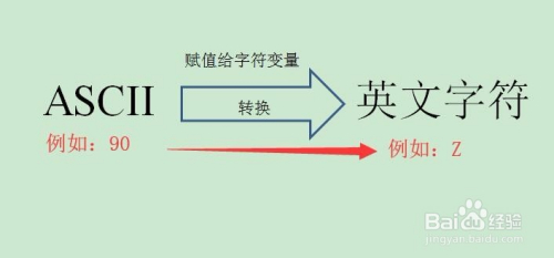数据库中ASCII码转换成字符串的方法有哪些? 第1张 数据库中ASCII码转换成字符串的方法有哪些? 第1张