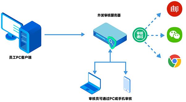 分布式网络操作系统更改密码的具体步骤是什么? 第2张 分布式网络操作系统更改密码的具体步骤是什么? 第2张