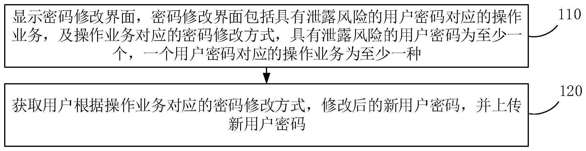 分布式网络操作系统更改密码的具体步骤是什么? 第3张 分布式网络操作系统更改密码的具体步骤是什么? 第3张