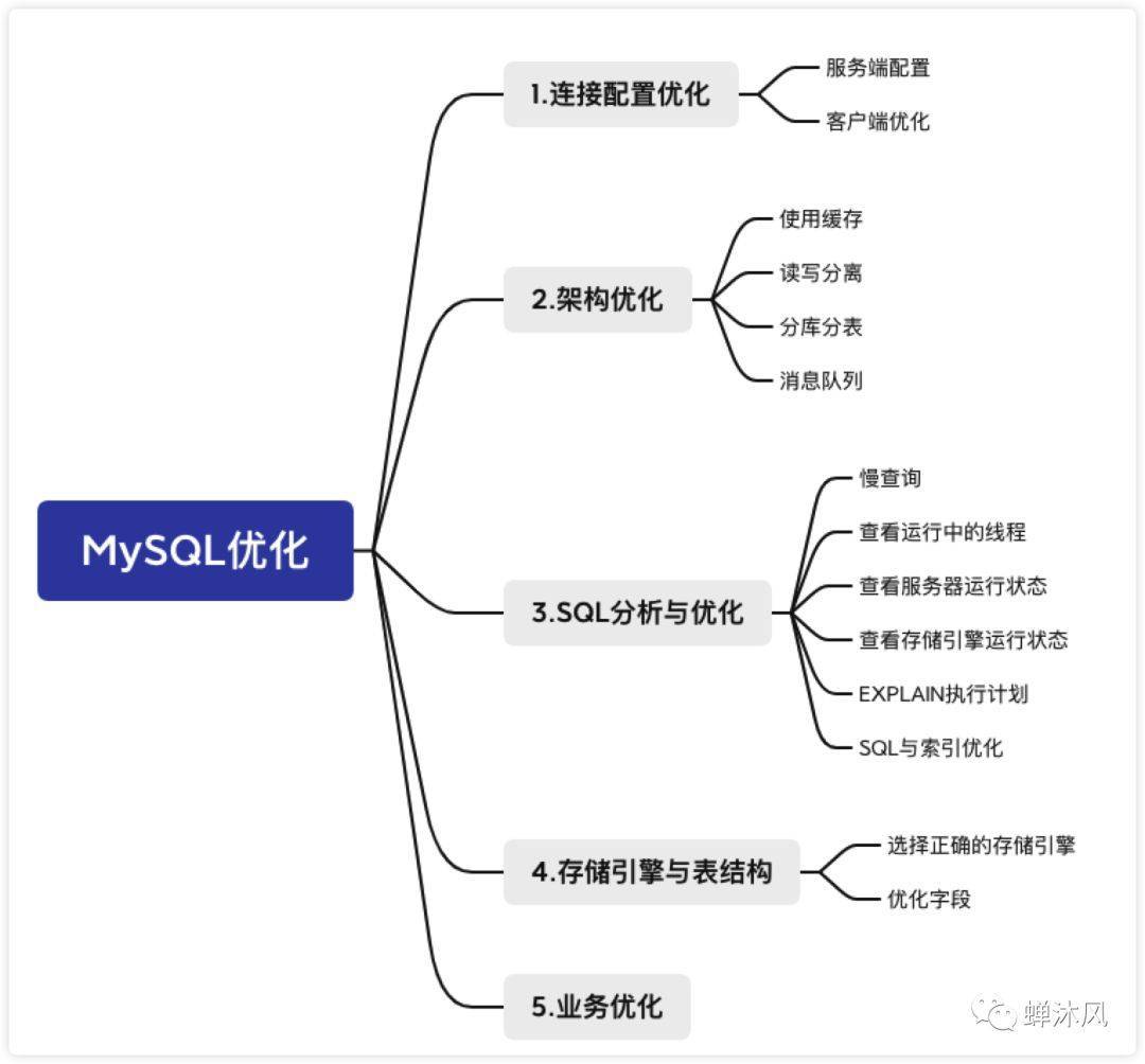 如何高效运用MySQL中distinct优化技巧,提升查询性能? 第2张 如何高效运用MySQL中distinct优化技巧,提升查询性能? 第2张