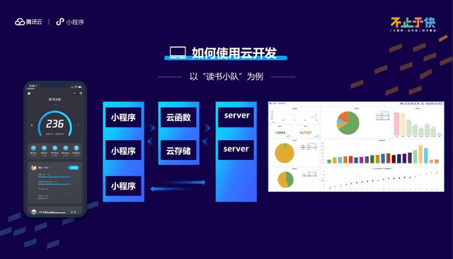 H5云数据库怎么用?H5云数据库哪家强 第1张 H5云数据库怎么用?H5云数据库哪家强 第1张