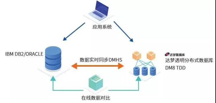 分布式集群存储技术,如何实现高效、可靠的数据存储与访问? 第1张 分布式集群存储技术,如何实现高效、可靠的数据存储与访问? 第1张