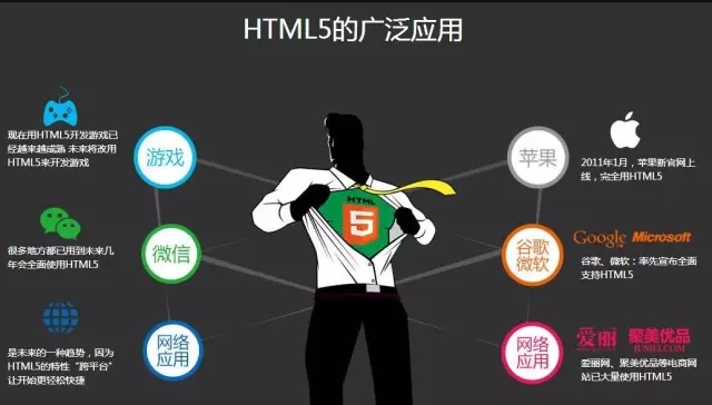 H5云数据库怎么用?H5云数据库哪家强 第2张 H5云数据库怎么用?H5云数据库哪家强 第2张