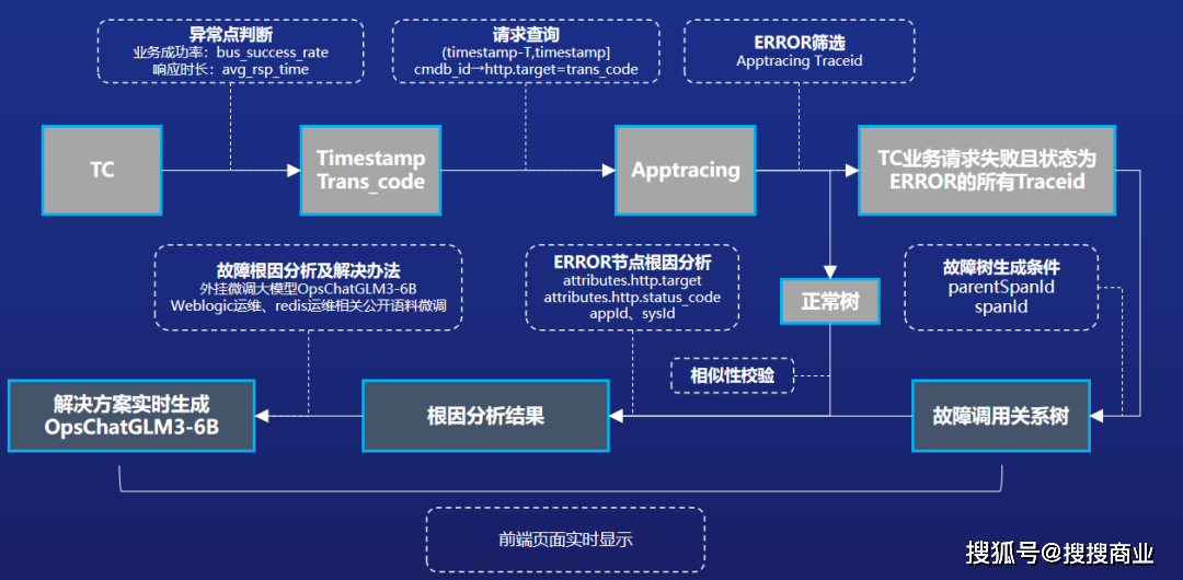 服务器数据异常时,如何快速诊断与恢复?专业解决策略大揭秘 第1张 服务器数据异常时,如何快速诊断与恢复?专业解决策略大揭秘 第1张