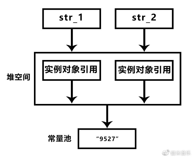 Java String如何彻底清空内容?避免内存泄漏的清空方法揭秘! 第2张 Java String如何彻底清空内容?避免内存泄漏的清空方法揭秘! 第2张
