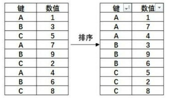 为何表格数据降序排列时颜色顺序错乱,原因何在? 第2张 为何表格数据降序排列时颜色顺序错乱,原因何在? 第2张