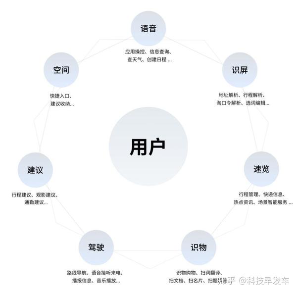 微信新功能切出来背后的技术原理和市场策略是什么? 第2张 微信新功能切出来背后的技术原理和市场策略是什么? 第2张
