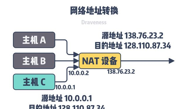 局域网服务器IP地址设置与管理的疑问解答 第1张 局域网服务器IP地址设置与管理的疑问解答 第1张