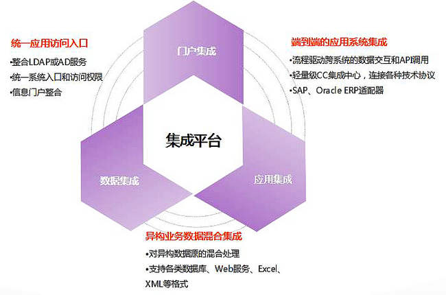 分布式消息系统哪里购买?哪家供应商性价比最高? 第2张 分布式消息系统哪里购买?哪家供应商性价比最高? 第2张