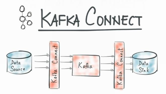 分布式消息系统,是Kafka、RabbitMQ还是ActiveMQ更适合我?选哪个好? 第3张 分布式消息系统,是Kafka、RabbitMQ还是ActiveMQ更适合我?选哪个好? 第3张