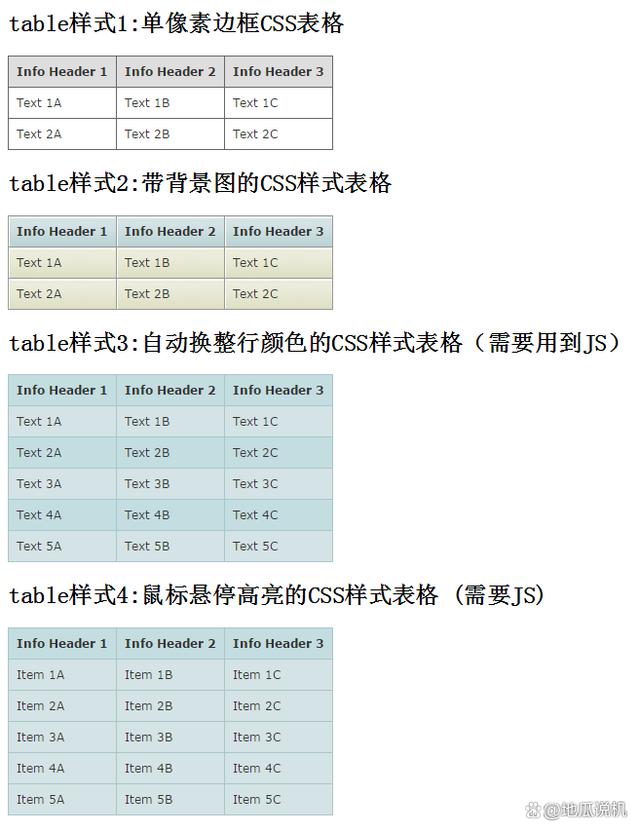 如何把html中的table有哪些属性 第1张 如何把html中的table有哪些属性 第1张