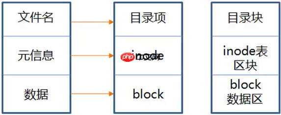 Linux日志工具分析,有哪些关键功能和应用场景值得探讨? 第2张 Linux日志工具分析,有哪些关键功能和应用场景值得探讨? 第2张