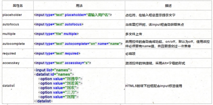 html页面如何接受参数 第2张 html页面如何接受参数 第2张
