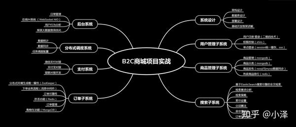 B2C电商网站框架设计与技术选型,如何才能兼顾高性能与未来扩展性? 第2张 B2C电商网站框架设计与技术选型,如何才能兼顾高性能与未来扩展性? 第2张
