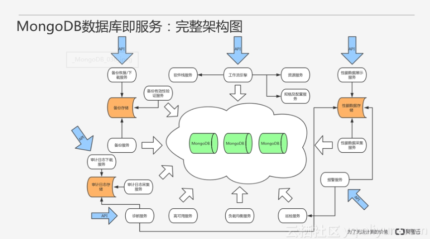 如何高效搭建和优化mongodb数据库环境? 第2张 如何高效搭建和优化mongodb数据库环境? 第2张