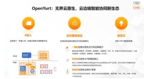 安卓云原生后端应用兴起,它为何成为开发新宠? 第2张 安卓云原生后端应用兴起,它为何成为开发新宠? 第2张