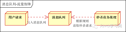 分布式消息队列限时瞬秒活动,揭秘其高效背后的秘密? 第1张 分布式消息队列限时瞬秒活动,揭秘其高效背后的秘密? 第1张