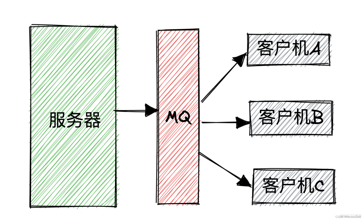 分布式消息队列限时瞬秒活动,揭秘其高效背后的秘密? 第2张 分布式消息队列限时瞬秒活动,揭秘其高效背后的秘密? 第2张