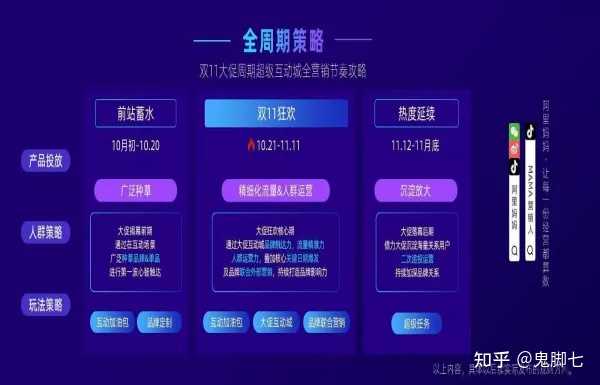 分布式消息系统双11促销,为何错过这些优惠活动就是损失? 第3张 分布式消息系统双11促销,为何错过这些优惠活动就是损失? 第3张