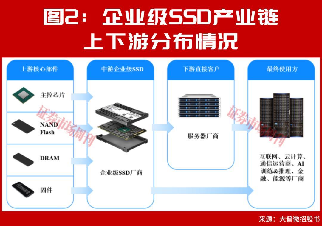 分布式存储厂商Sky,其技术优势与市场前景究竟如何? 第2张 分布式存储厂商Sky,其技术优势与市场前景究竟如何? 第2张