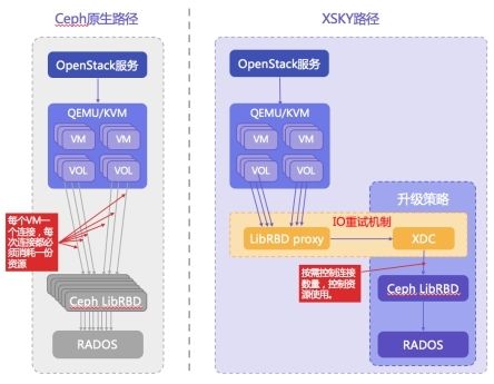 分布式存储厂商Sky,其技术优势与市场前景究竟如何? 第1张 分布式存储厂商Sky,其技术优势与市场前景究竟如何? 第1张