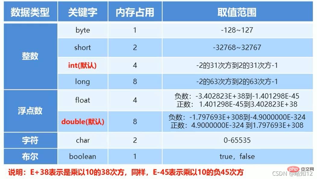 java 怎么表示 第2张 java 怎么表示 第2张