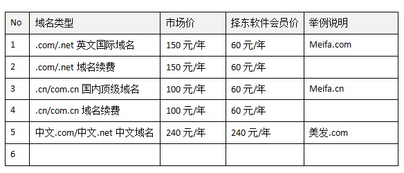 收费域名和免费域名除了价格,还有哪些核心区别? 第2张 收费域名和免费域名除了价格,还有哪些核心区别? 第2张