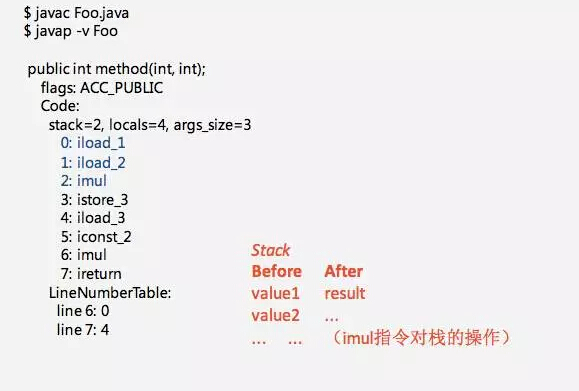 java bytecode怎么看 第2张 java bytecode怎么看 第2张
